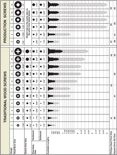 metric sheet metal screw size chart pdf|metal screw sizes charts printable.